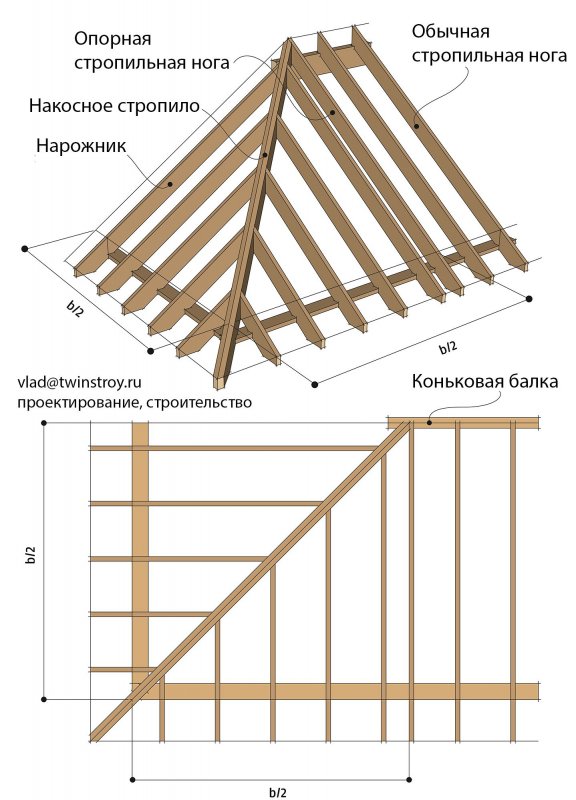 Вальмовая крыша стропильная система чертеж
