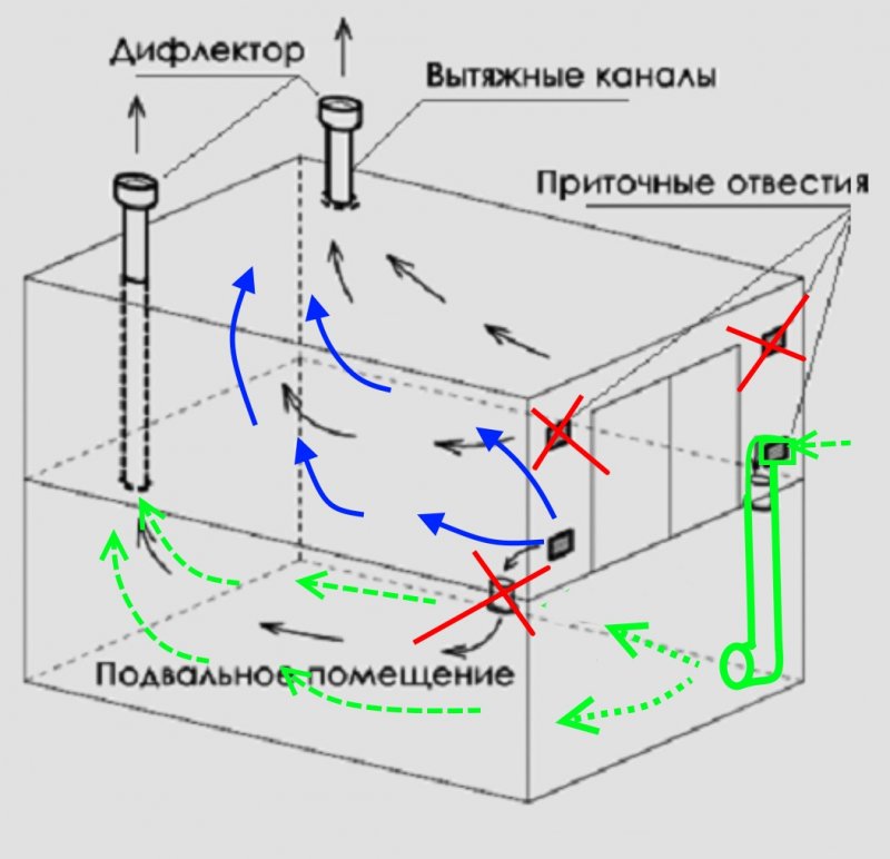Приточная вентиляция в погребе гаража