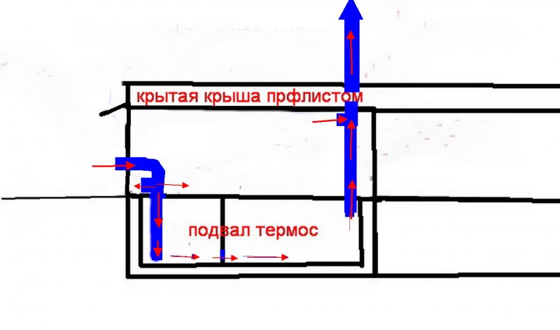 Приточно-вытяжная схема с естественной вентиляцией подвал