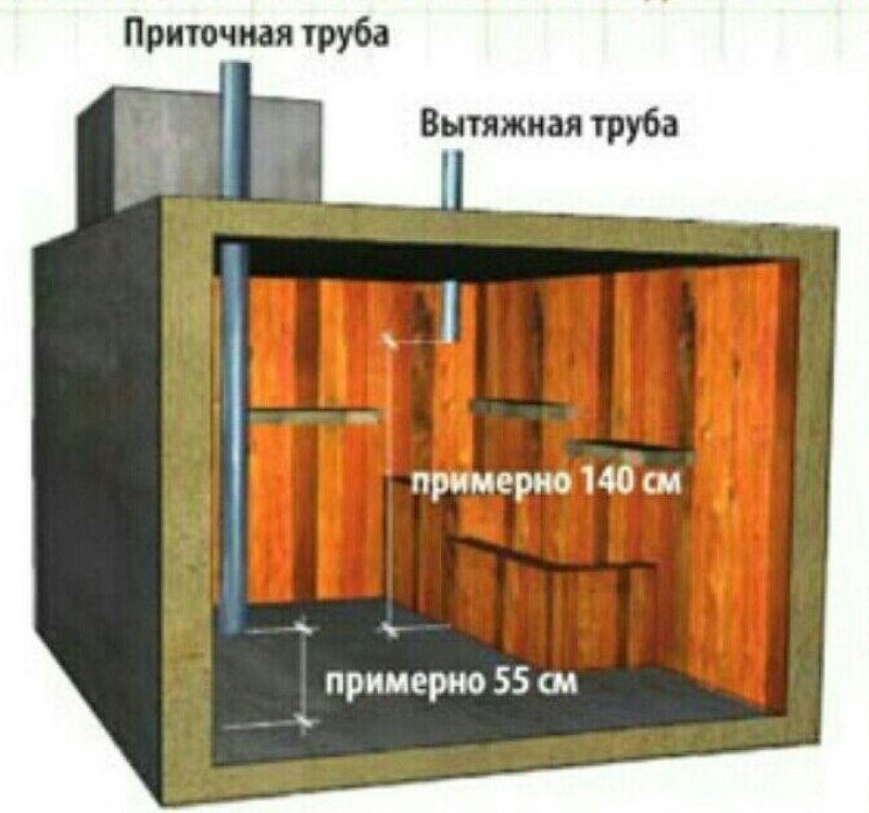 Вентиляция погреба