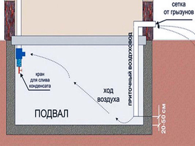 Правильная вентиляция в погребе схема