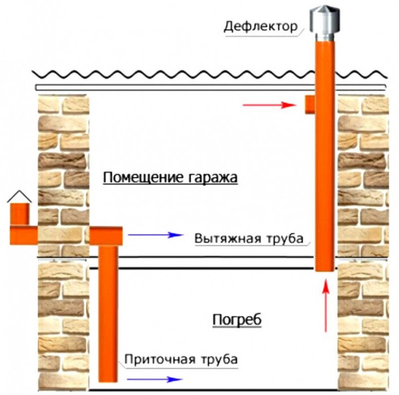 Вентиляция погреба в гараже схема