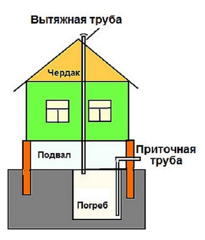 Вытяжная система вентиляции Аэролайф схема