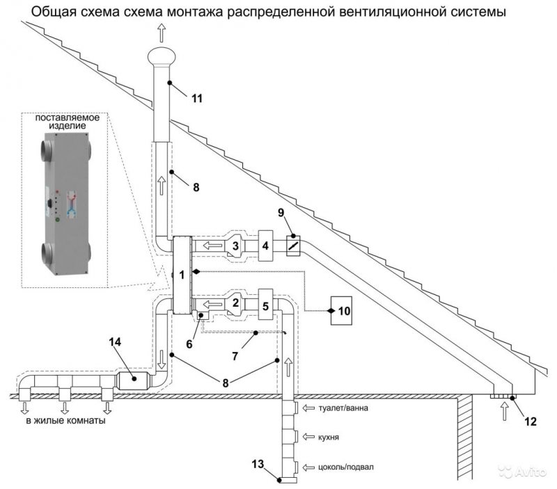 Правильная вентиляция в частном доме