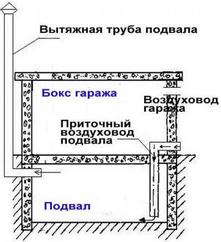 Приточно вытяжная вентиляция монтаж канальный