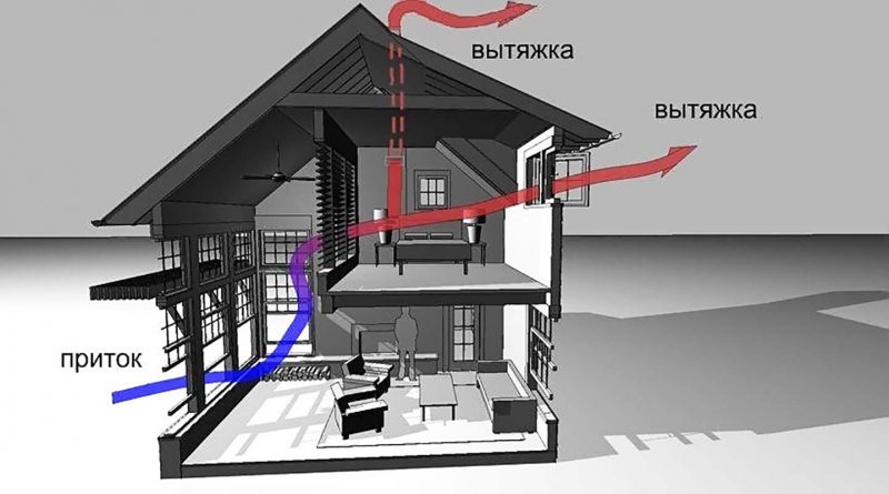 Вытяжная труба для вентиляции в гараже