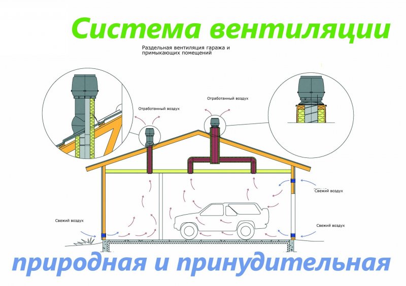 Стильные ов воздухозаборы