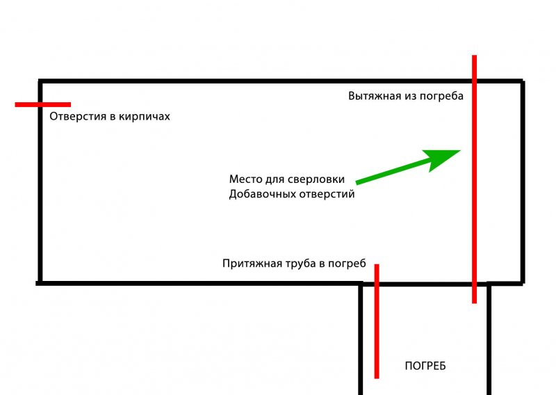 Схема естественной вентиляции жилого помещения