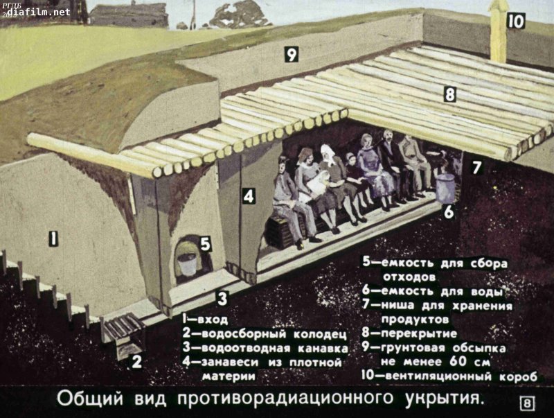 Рисунок убежищ, противорадиационных укрытий