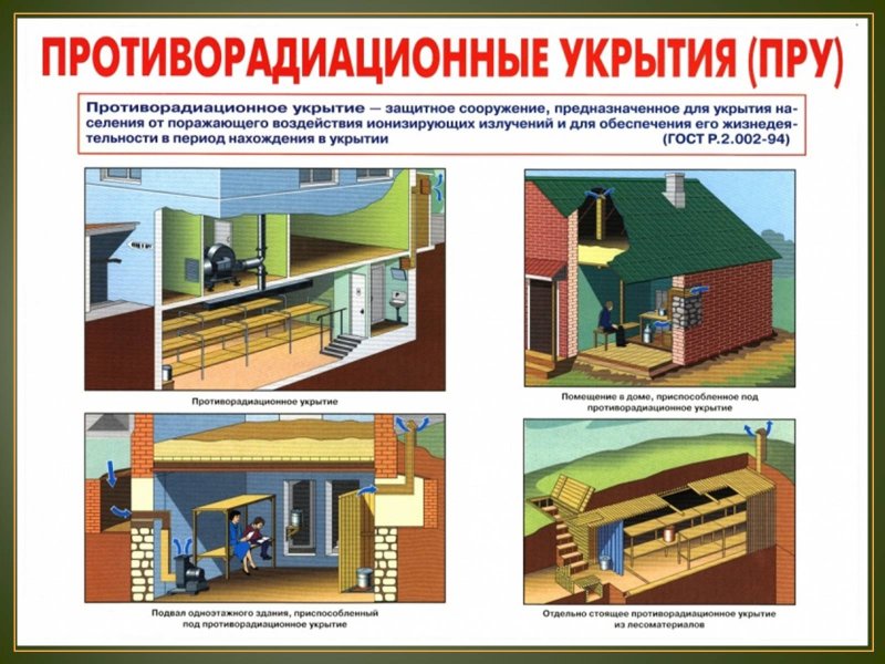 Противорадиационные укрытия (пру)