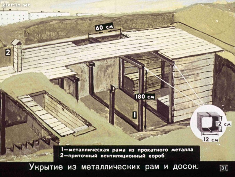 Укрытие от радиации