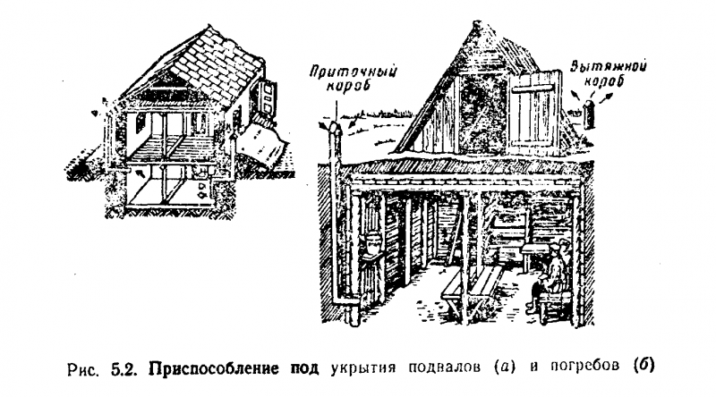 Укрытия простейшего типа схема