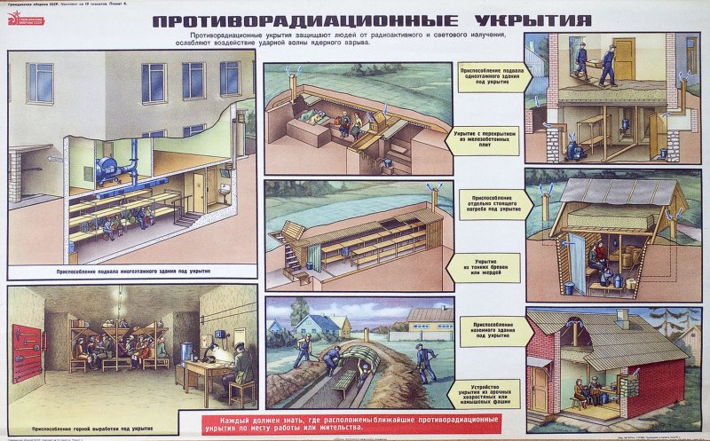 Противорадиационные укрытия (пру)