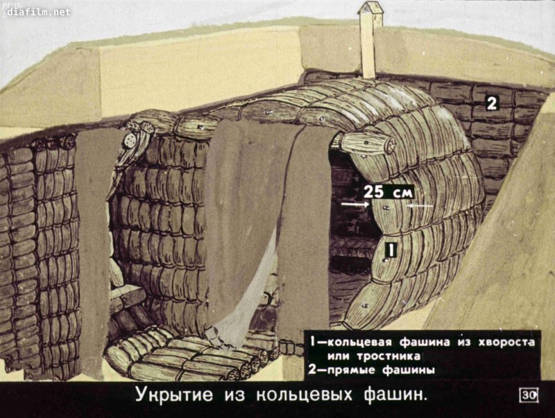 Противорадиационные укрытия