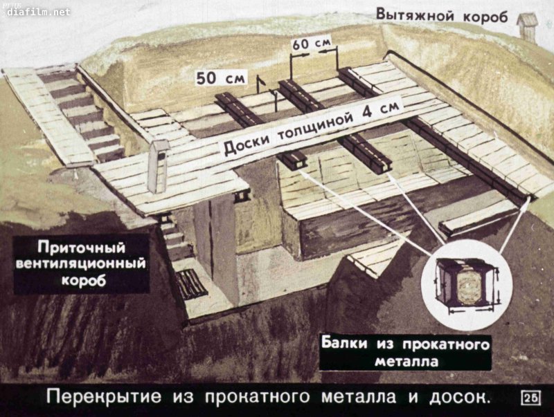 Убежище от радиации