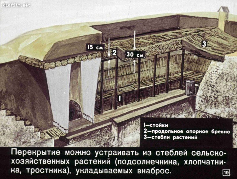 Убежища от ядерного взрыва схема