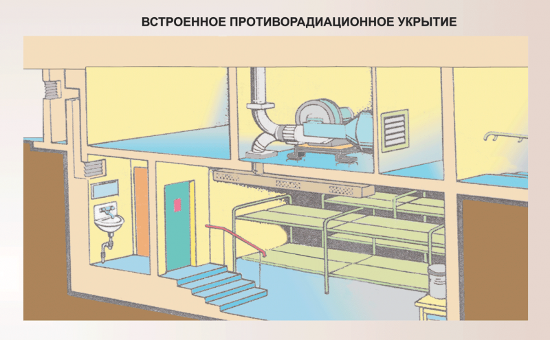 Убежища и противорадиационные укрытия (пру).