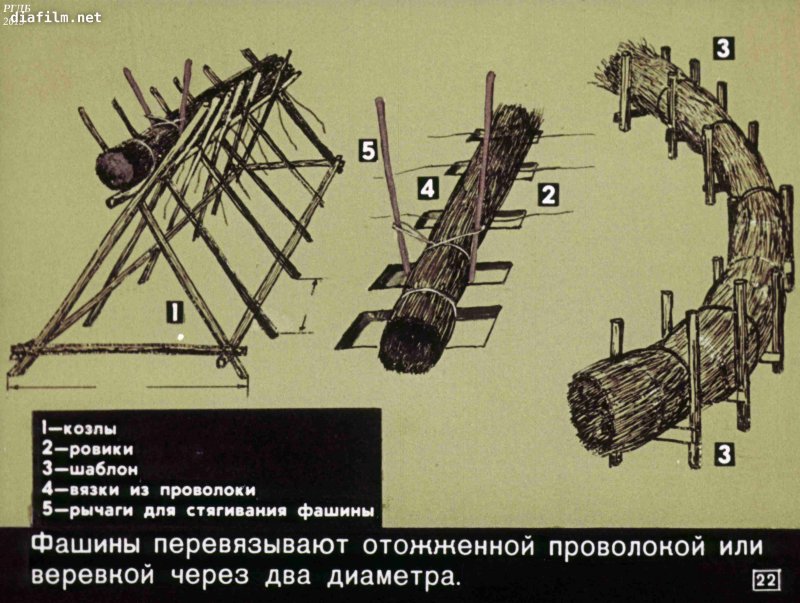 Фашина чертеж