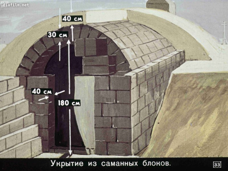 Укрытия бомбоубежища