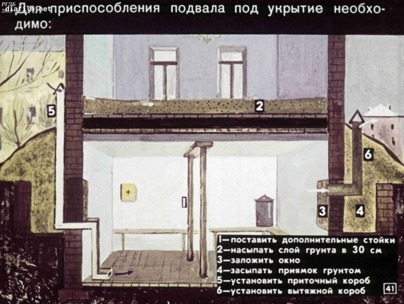 Приспособленные под убежища и укрытия