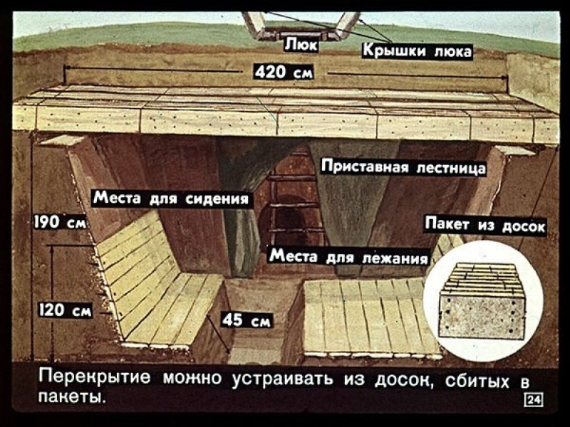Схема противорадиационного убежища пру