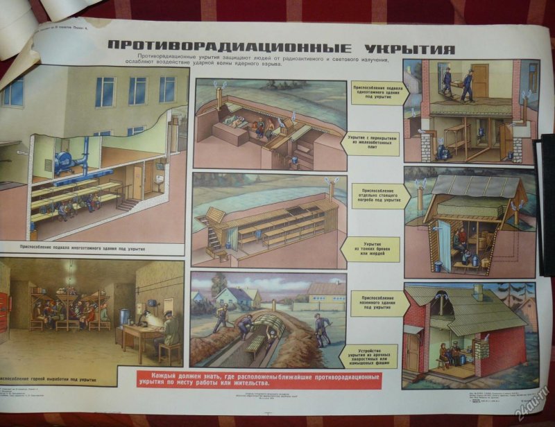 Противорадиационные укрытия ЧС
