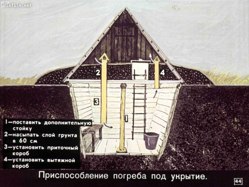 Убежище от радиации