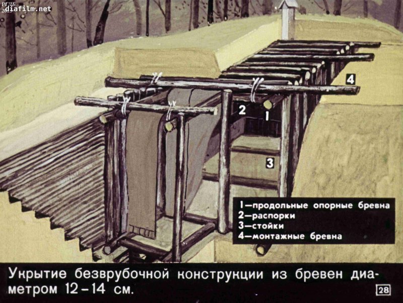 Противорадиационные укрытия