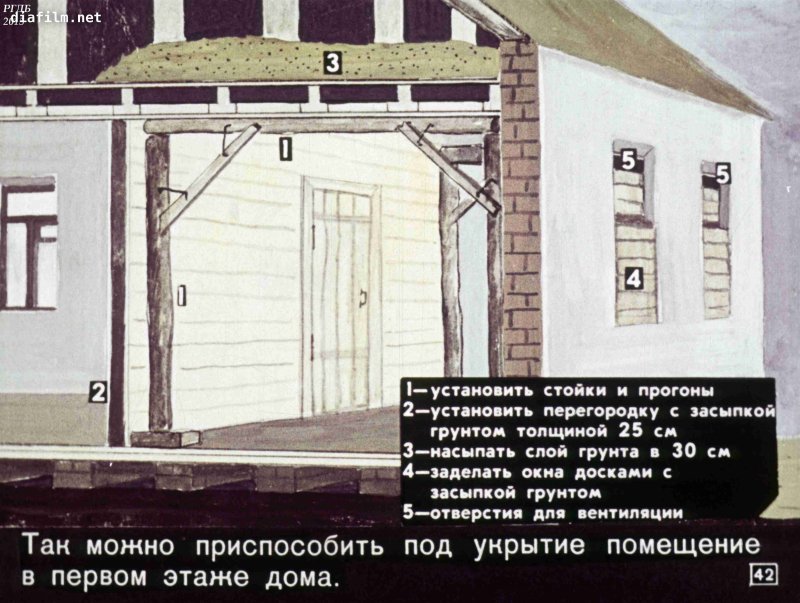 Глубина укрытия от радиации