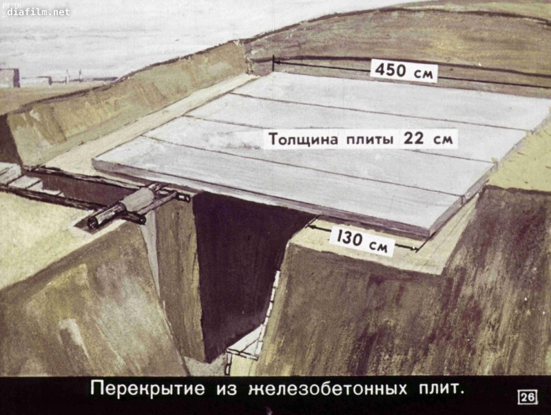 Убежище от радиации