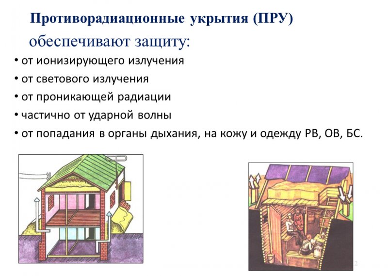 Противорадиационные укрытия обеспечивают защиту от
