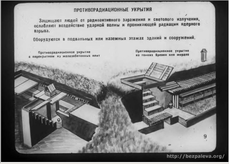 План противорадиационного убежища