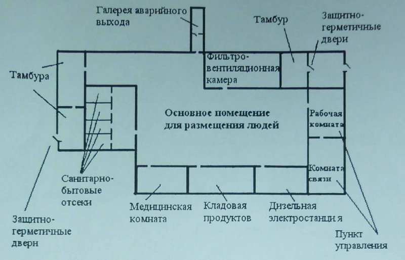 План убежища гражданской обороны