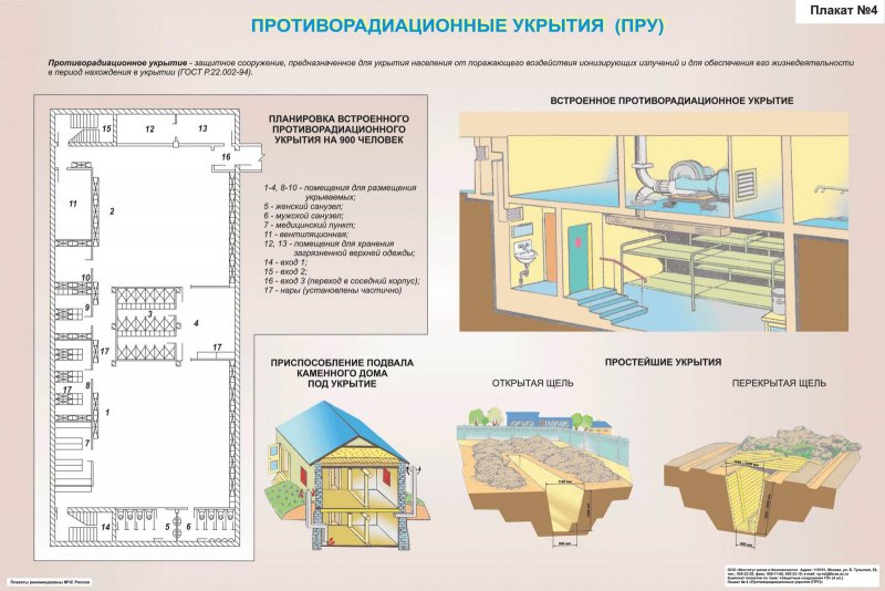 Защитные сооружения гражданской обороны простейшие укрытия