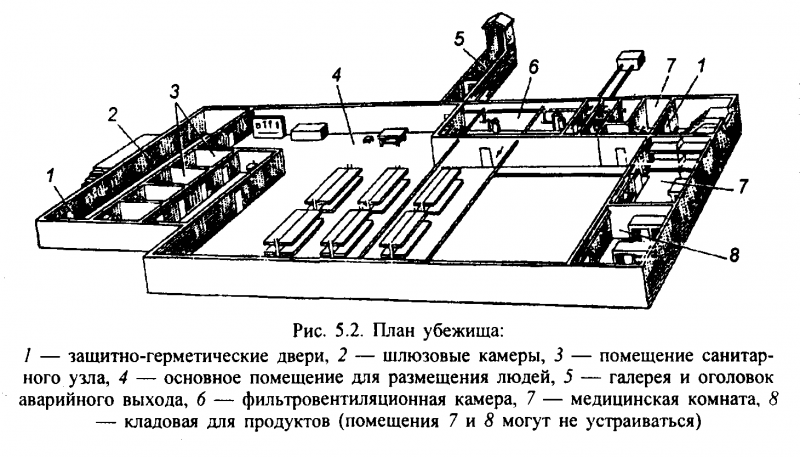 План убежища гражданской обороны