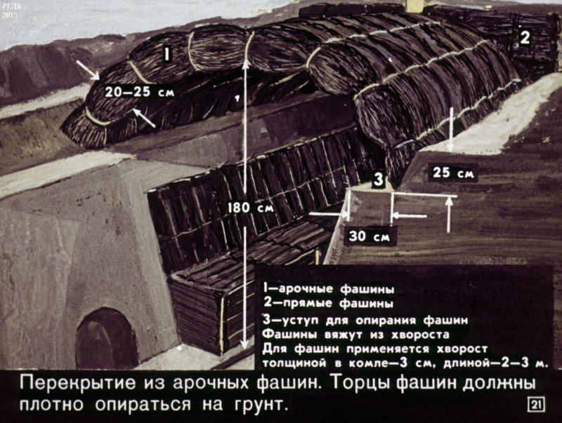 Убежища от ядерного оружия