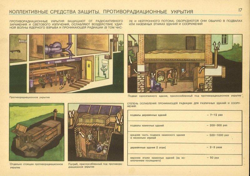Противорадиационные укрытия
