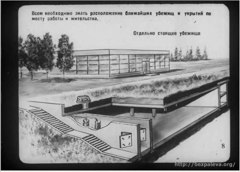 Укрытия и убежища при ядерном взрыве