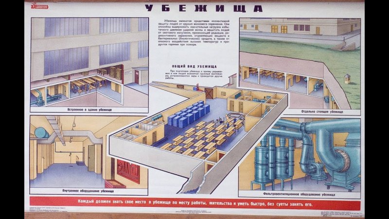 Защитные сооружения гражданской обороны убежища