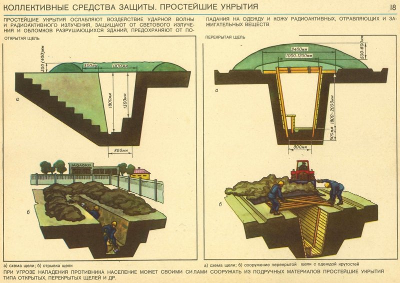 Средства коллективной защиты убежища