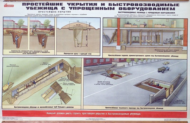 Инженерная защита населения убежища макет