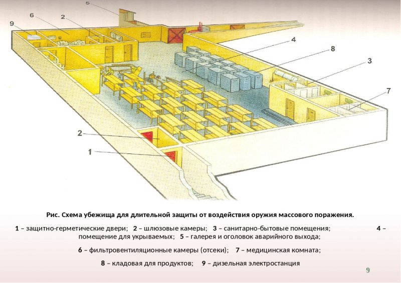 Схема планирования убежища