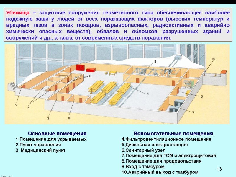 Инженерная защита населения и территорий от ЧС убежища