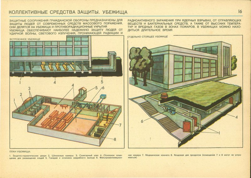 Укрытие в средствах коллективной защиты