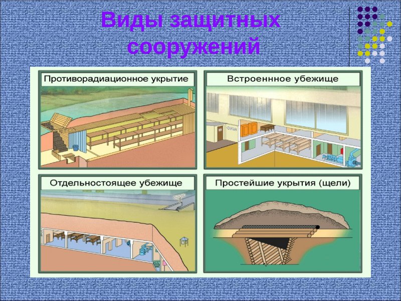 Убежище гражданской обороны ЗГСО
