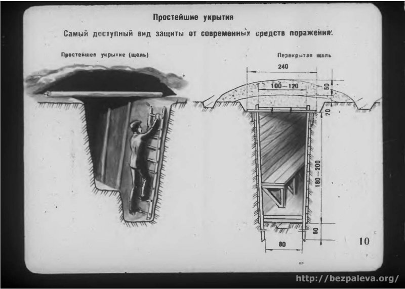 Простейшие укрытия гражданской обороны щель