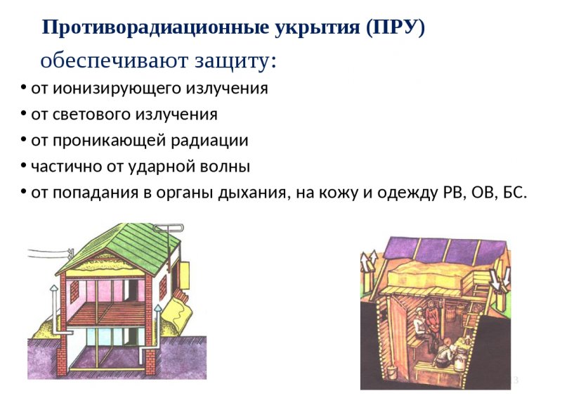 Противорадиационные укрытия вместимость