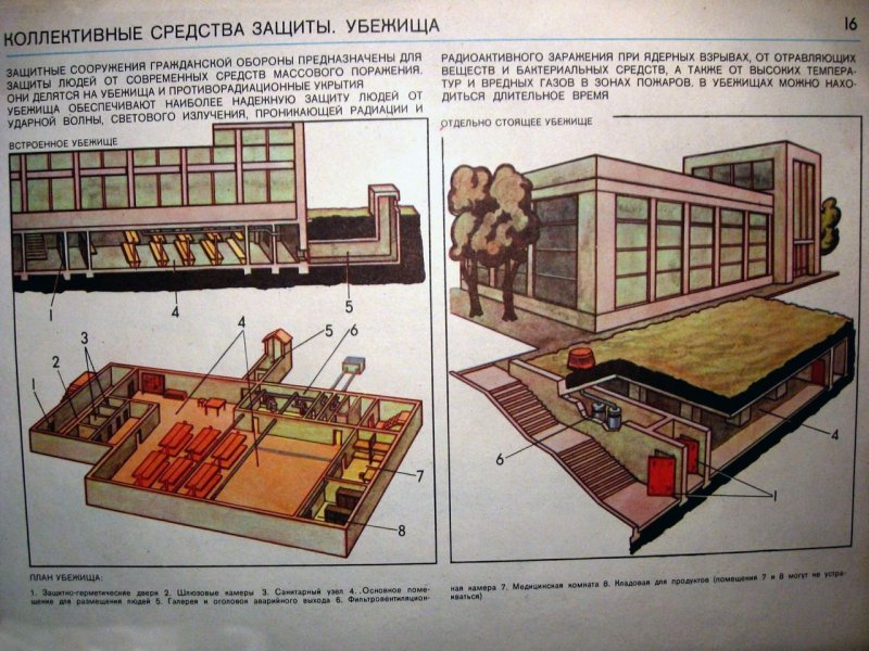 Коллективные убежища