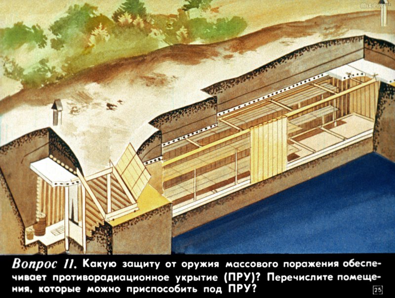 Убежища от оружия массового поражения