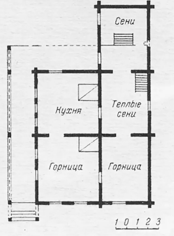 Крестьянская изба 19 века